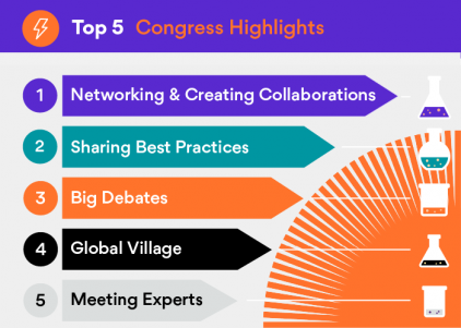 Top 5 Congress Highlights